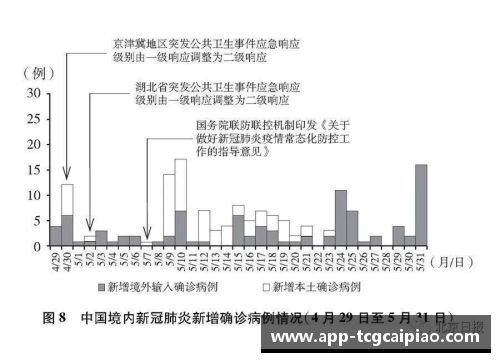 tcg彩票官方网站重磅发布！3.7万字白皮书深度揭示中国抗疫艰辛历程